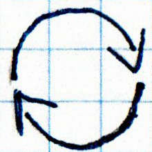 Two Curved Arrow Signs in the Shape of a Circle Pointing One's Head to the Other's Tail